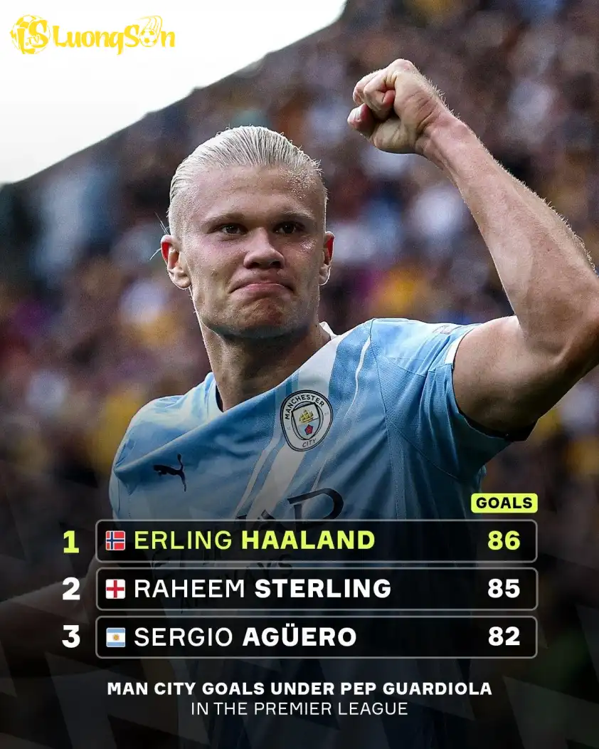 Cần ít trận nhất, nhưng Erling Haaland vẫn dẫn đầu danh sách ghi bàn nhiều nhất tại EPL cho Man City dưới sự dẫn dắt của Pep Guardiola. Cần ít trận nhất, nhưng Erling Haaland vẫn dẫn đầu danh sách ghi bàn nhiều nhất tại EPL cho Man City dưới sự dẫn dắt của Pep Guardiola.