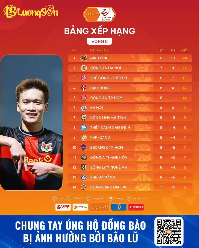 Ninh Bình tiếp tục dẫn đầu bảng xếp hạng V-League 2025/2026 Ninh Bình tiếp tục dẫn đầu bảng xếp hạng V-League 2025/2026