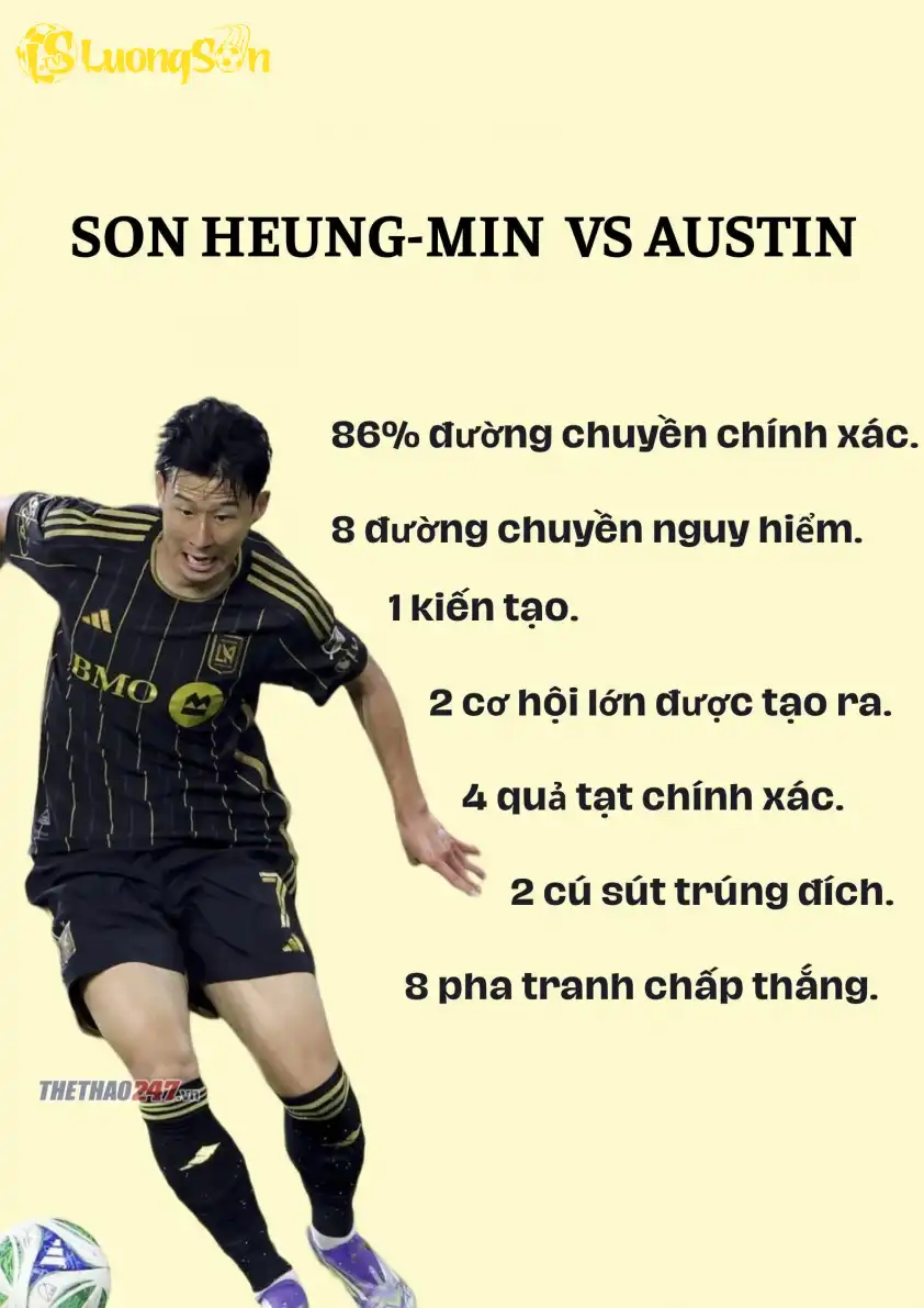 Son Heung-min tiếp tục thể hiện phong độ ấn tượng trong màu áo LAFC. Ảnh: 433 Son Heung-min tiếp tục thể hiện phong độ ấn tượng trong màu áo LAFC.